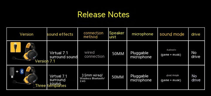 G760 Wireless Bluetooth Three-mode Headphone Head Mounted - Lofty Enterprises

g7 wireless headset
h730 bluetooth headset
h730 motorola Bluetooth
g7 headphones
lg 760 bluetooth headset
g7 wireless neckband
digium d60 wireless headset
d7 wireless headphones
g3 wireless headset
g733 bluetooth
g bluetooth headphones
logitech wireless headset h760
jbl 760 headphones
jbl 760 headphones review
g7 wireless headset v5.1
l g bluetooth headset
motorola h730 bluetooth wireless headset
motorola h730 bluetooth headset b